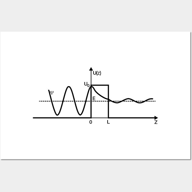 Quantum Tunneling Effect Wall Art by ScienceCorner